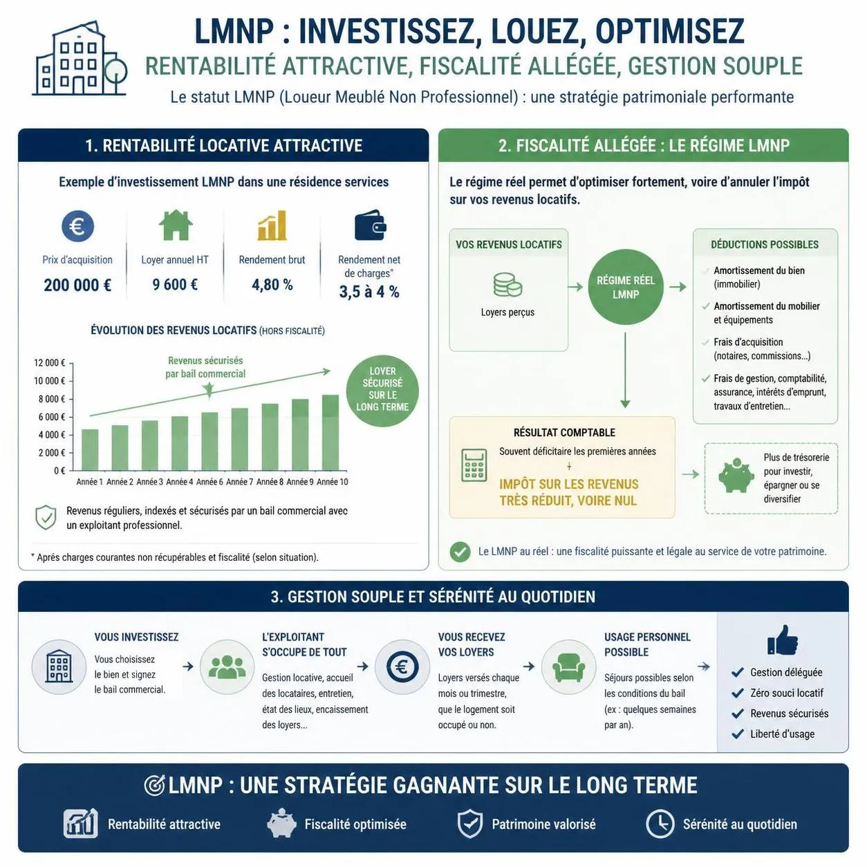 découvrez notre guide complet pour débutants sur l'investissement locatif en lmnp, comprenant les avantages, les démarches et conseils pour réussir votre projet immobilier.