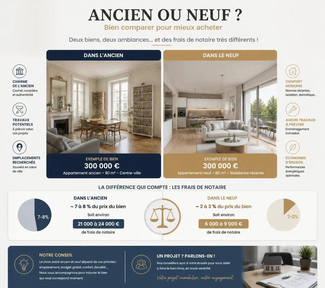 découvrez comment calculer les frais de notaire, bénéficier de réductions et optimiser le timing pour économiser lors de votre achat immobilier.
